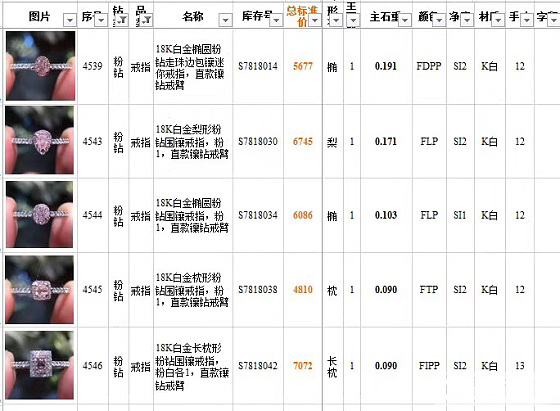 粉钻散货戒指现货，多多现货_彩钻戒指