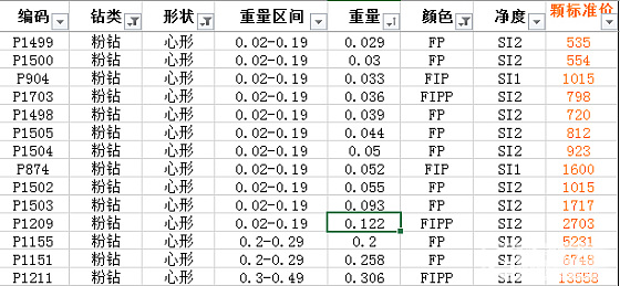 粉钻散货戒指现货，多多现货_彩钻戒指