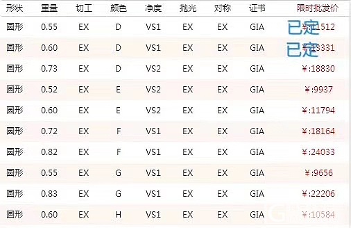 协隆珠宝现货钻石，南京东路置地广场 业务经理勤勤13611735263微信同_钻石