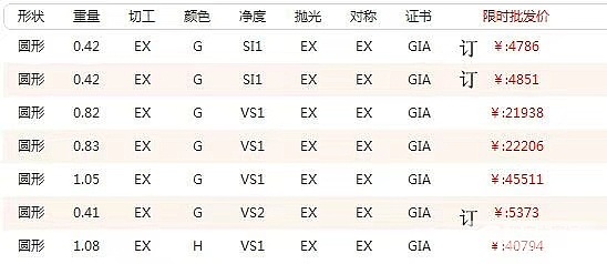协隆珠宝 上海钻石交易所会员 勤勤13611735263GIA钻石现货报价_钻石