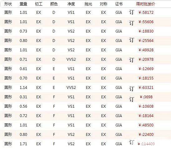 协隆珠宝 上海钻石交易所会员 勤勤13611735263GIA钻石现货报价_钻石