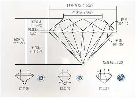 教你如何挑选一粒高品质的莫桑钻_莫桑石