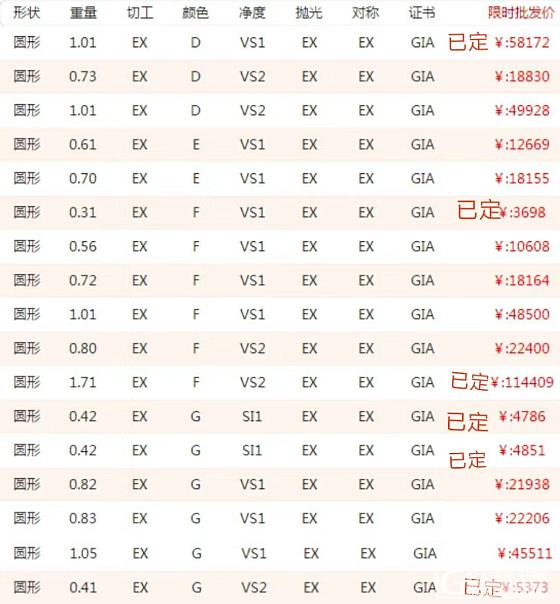 协隆珠宝 微信勤勤13611735263工厂店GIA钻石现货完美切割 立等可取_钻石