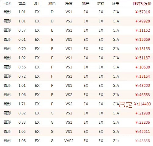 协隆珠宝钻石现货报价 勤勤13611735263_钻石