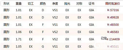 今日钻石报价_钻石