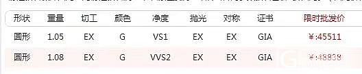 GIA精品裸钻现货 欢迎同行看货勤勤13611735263加微信_钻石