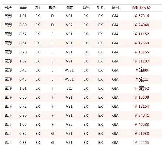 GIA精品裸钻现货 欢迎同行看货勤勤13611735263加微信_钻石