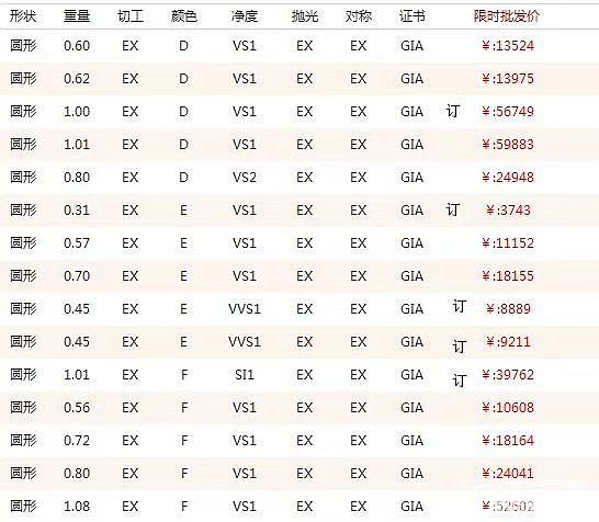 今天精品裸钻 现货 勤勤预约13611735263南京东路置地广场工厂店_钻石