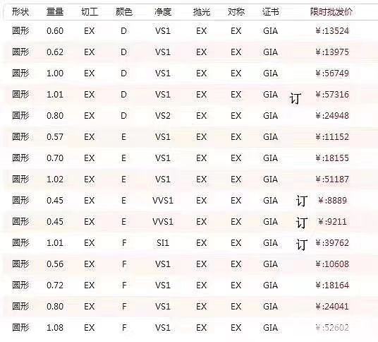 协隆珠宝 精品裸钻现货工厂批发价勤勤13611735263加微信看货_钻石