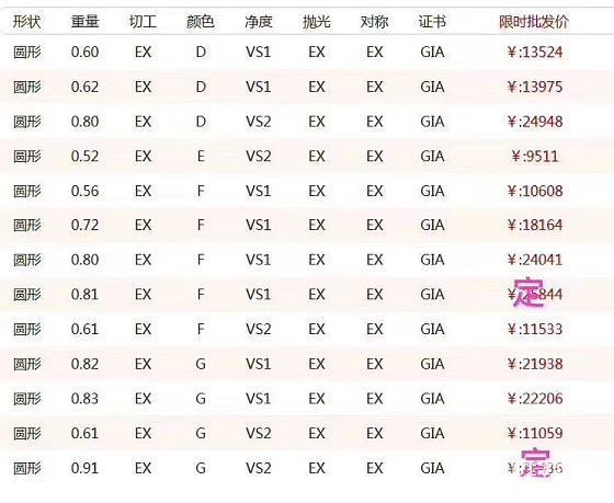 协隆珠宝 现货精品钻石 勤勤13611735263_钻石