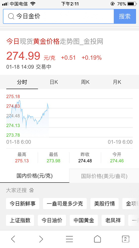 金价终于降啦！_金价