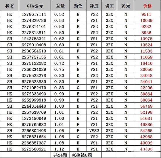 GIA精品裸钻现货 上海南京东路 勤勤13611735263加微信看货_钻石