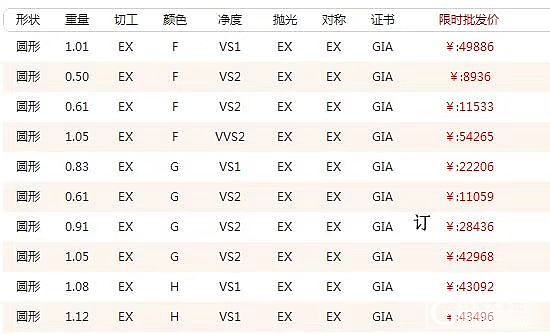 精品裸钻现货报价 上海实体店加微信看货_钻石