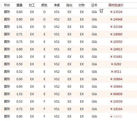 精品裸钻现货报价 上海实体店加微信看货_钻石