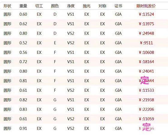 今日精品裸钻现货报价GIA_钻石