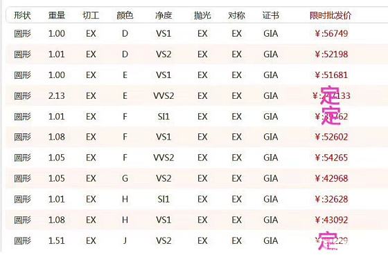 今日精品裸钻现货报价GIA_钻石