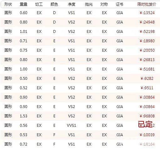 精品裸钻现货0.6-1.53克拉 上海南京东路置地广场实体店 加微信看货_钻石