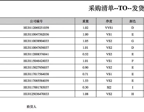 GIA精品裸钻现货 3ex n 加微信上海实体店工厂看货_钻石