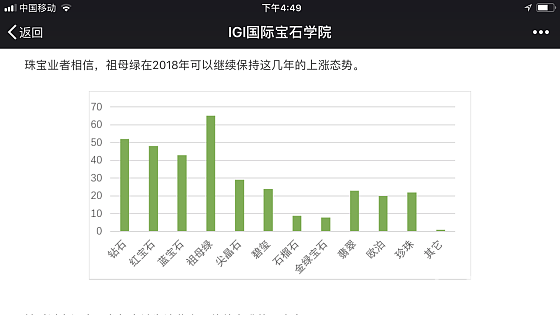 2018年依旧看涨祖母绿，IGI的数据_祖母绿