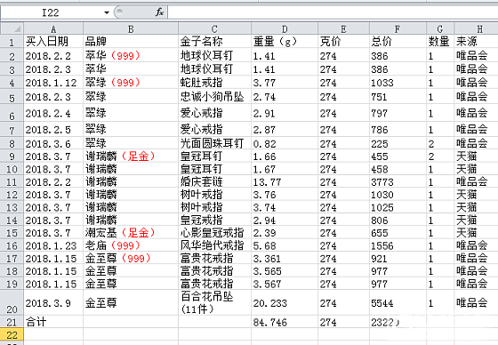 打包出金料，克价274_金