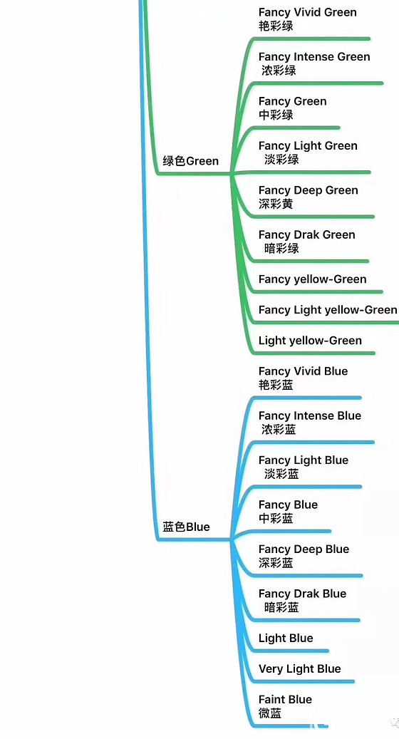 看的懂这个就来找我买彩钻吧！_彩钻
