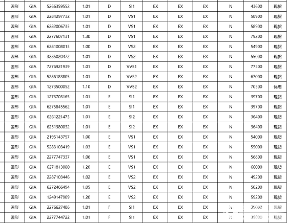 五一到来  我们活动多多 请咨询15921088749_钻石