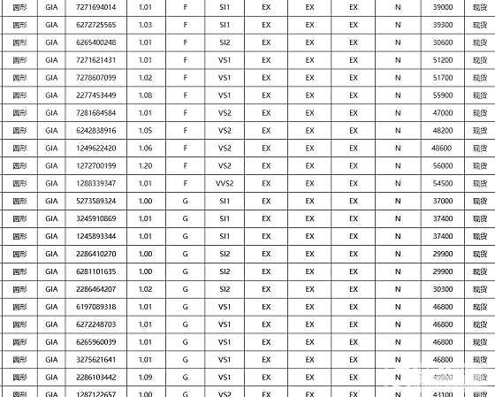 五一到来  我们活动多多 请咨询15921088749_钻石