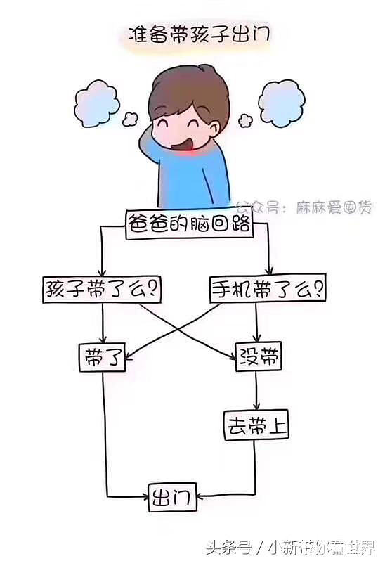 发一组图片，即温馨，有好笑，😂_闲聊