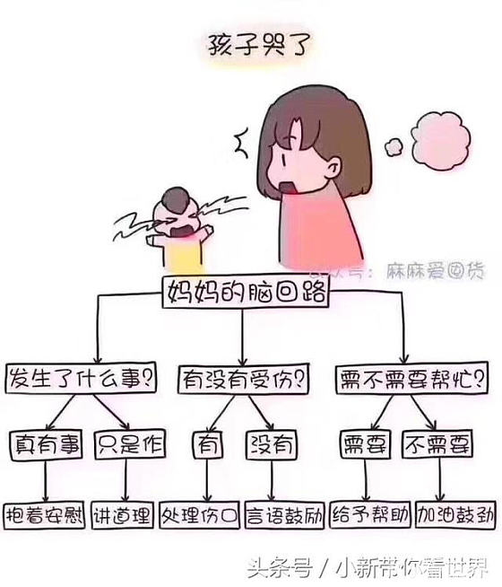 发一组图片，即温馨，有好笑，😂_闲聊