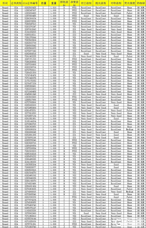 1克拉GIA证书裸钻，欢迎咨询选购【买钻石，定制情侣对戒，520活动期间免女戒工..._钻石