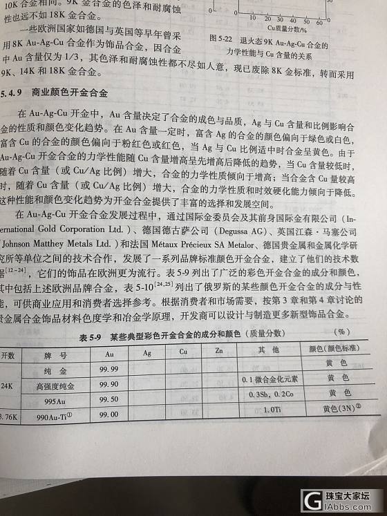 最近在专业书... 目测一般学工艺的都不一定会看_金工工艺