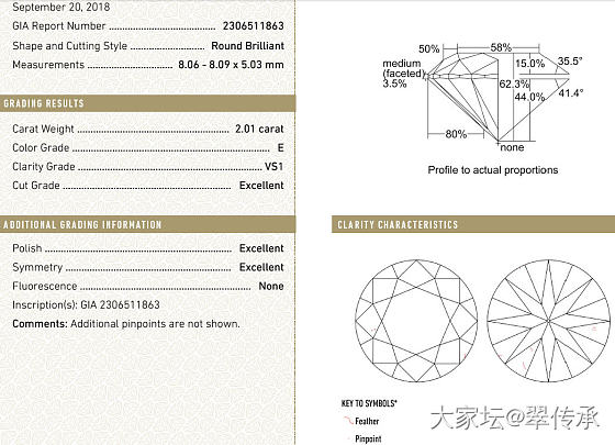 2.01ct/VS1/E/3EX精选钻石_钻石