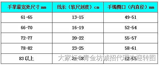 怎样选适合自己的尺寸_戒指青金石