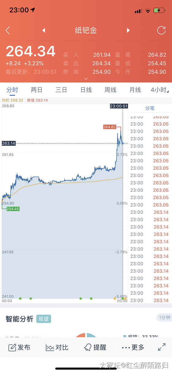 纸钯金都264多了快赶上金子了_钯金