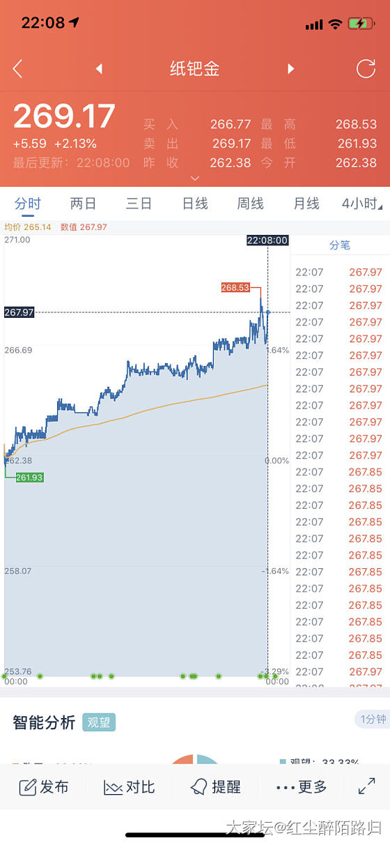 钯金269多了_钯金