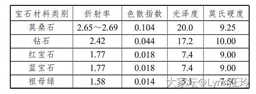 说说莫桑钻跟真钻_莫桑石