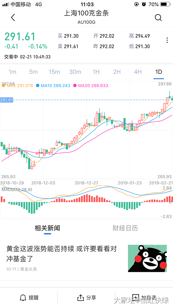 分享大户买金条的便宜方法_金