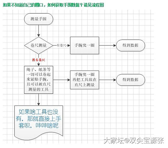 给不知道怎么选圈口（手围）的败家娘们儿们！希望你能用的到。_银