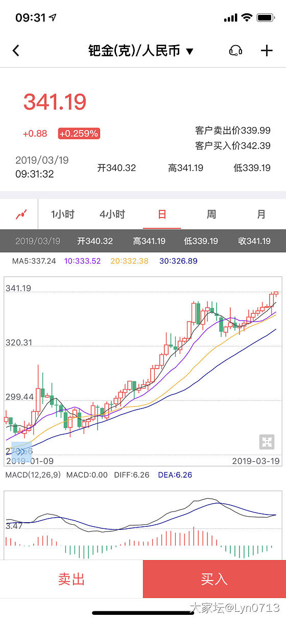 钯金价格要上天_金价钯