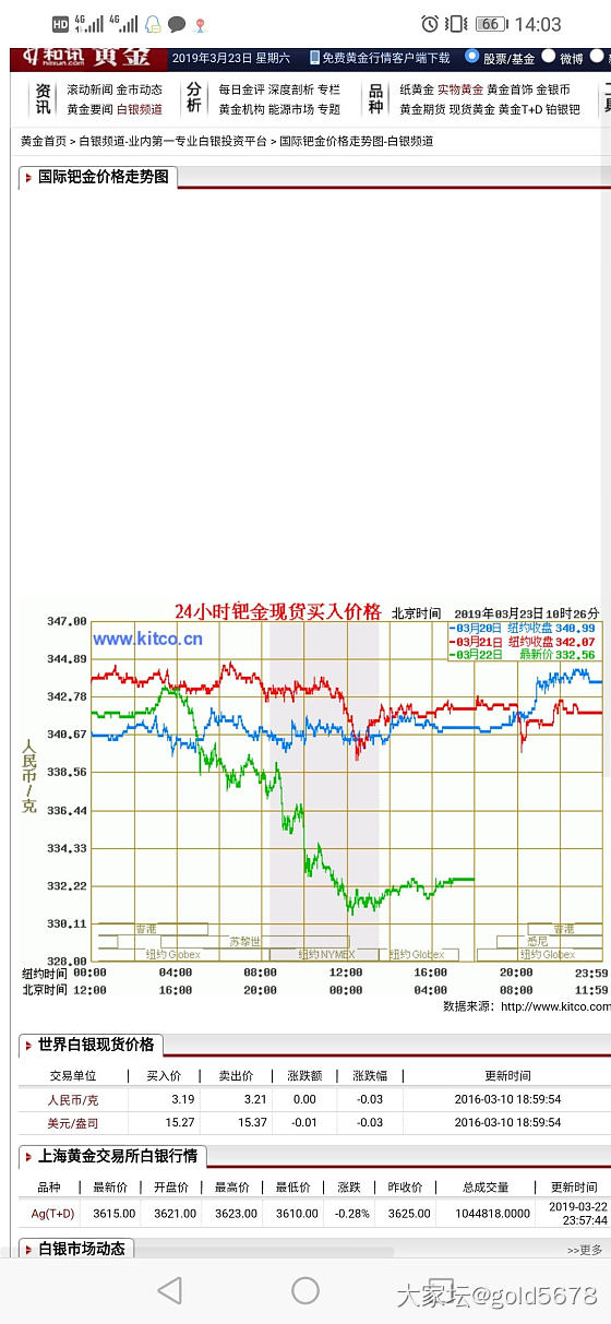 金店在报纸打广告，一克钯金换一克黄金_金