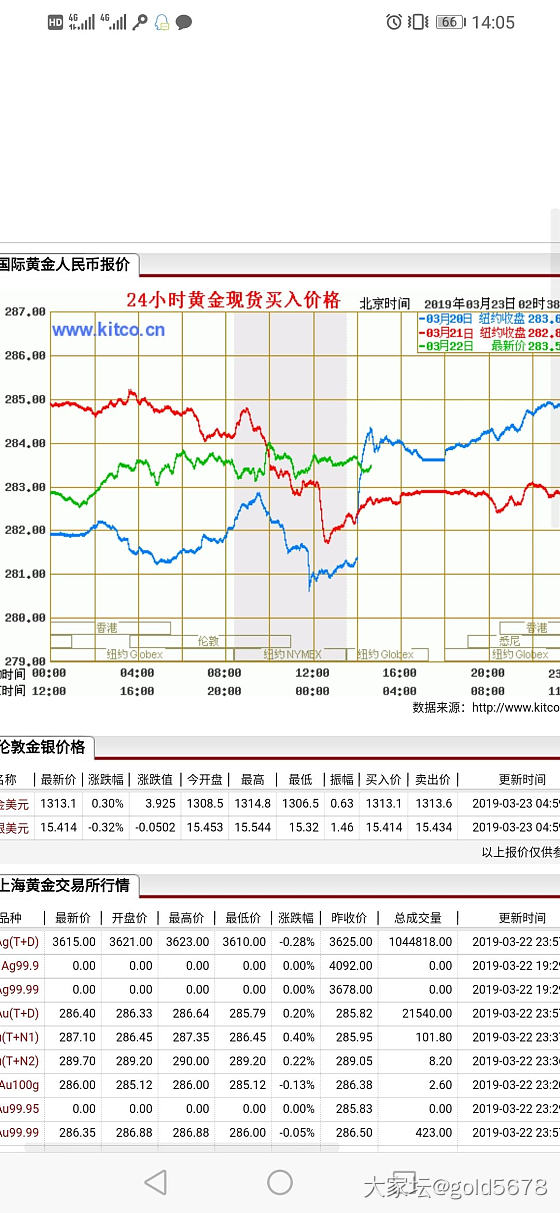 金店在报纸打广告，一克钯金换一克黄金_金