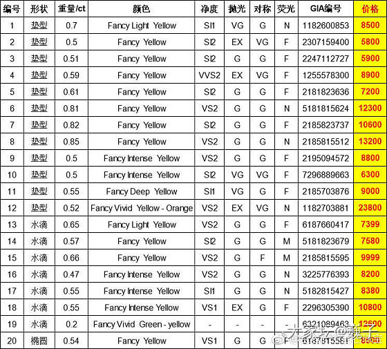 黄钻价格

在微博上看到一个黄钻价目表，大家觉得有参考价值吗？
如果涉及商业秘密..._彩钻