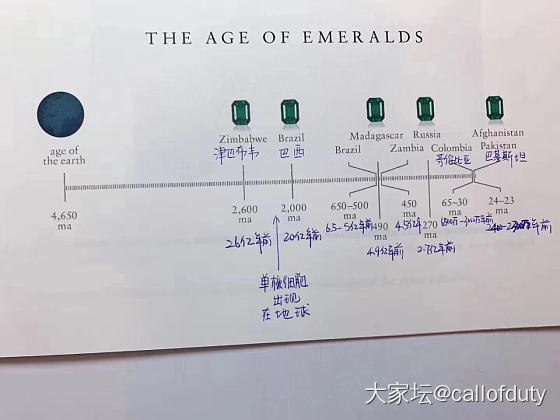 转发朋友圈看见的图，感觉规律是成矿时间越近品质越好。_彩色宝石