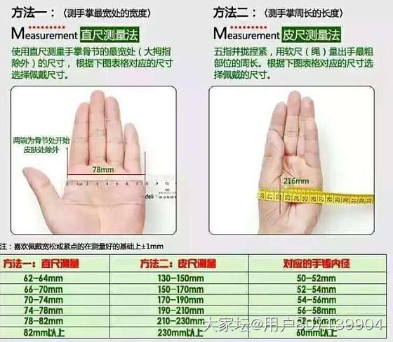 这个圈囗测量圈准不准？_工具