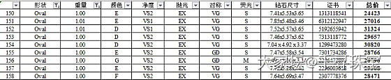 1克拉椭圆形钻石💎月底清货中……_钻石千寻珠宝