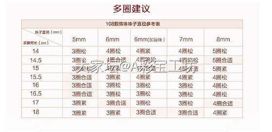 如何选择到适合自己的碧玺手串？两幅图帮助你_珠串