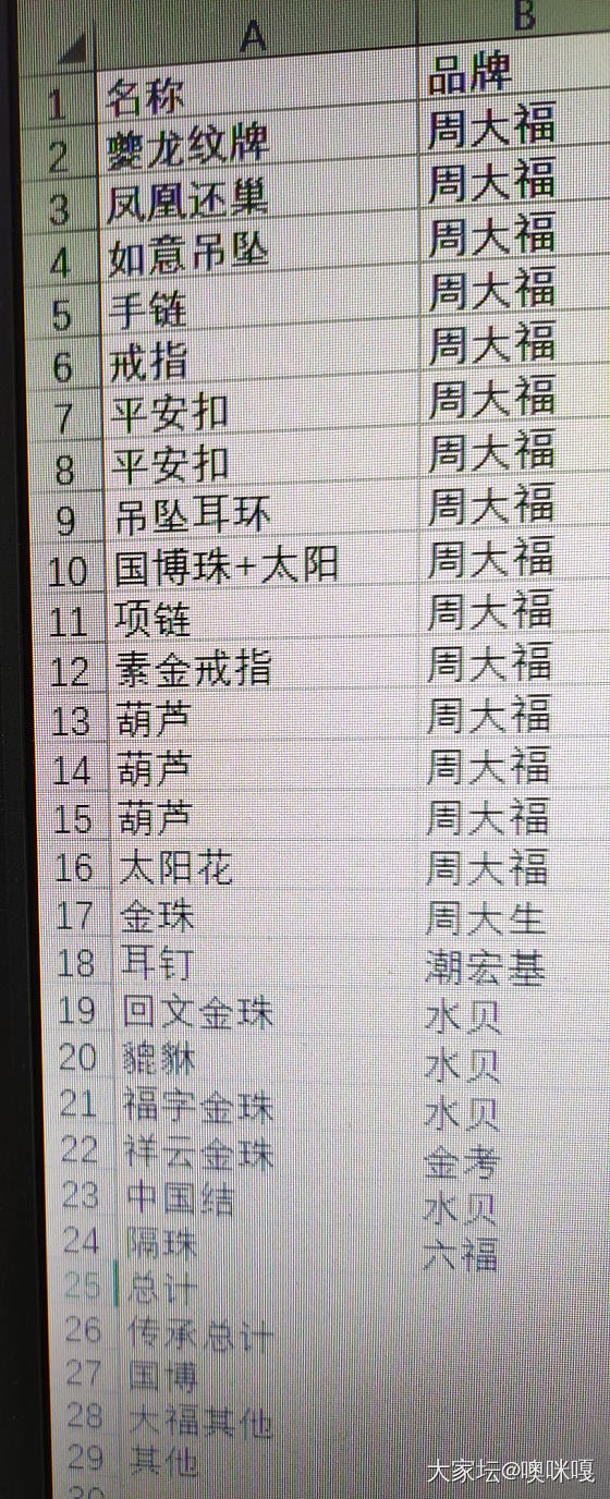 如果你们的队友给你们买了旧金，你会怎么办？（我来秀贤妻）_金