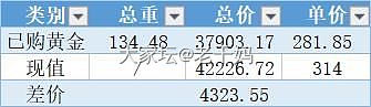 算了算我的黄金均价_金