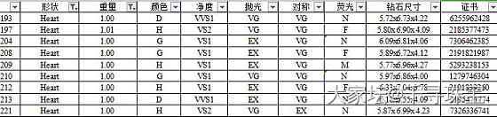 经典三石款都有⬇️椭圆、心型、祖母绿型_钻石千寻珠宝