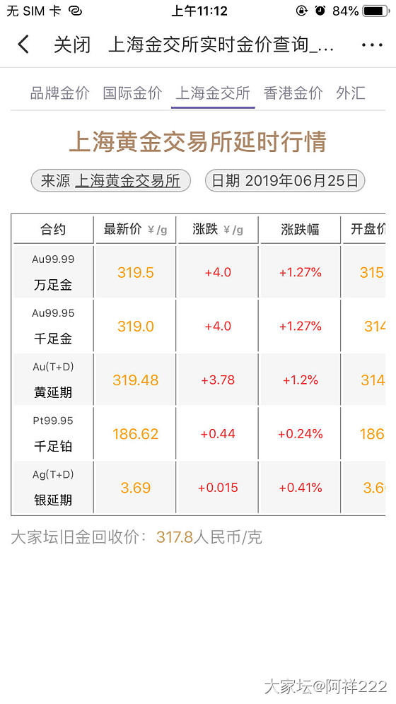 关于囤金子还是囤银子_银